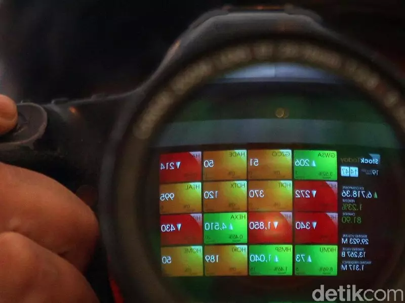 IHSG Ditutup Melemah ke Level 6.200