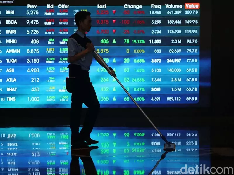 IHSG Menguat ke Level 6.161 Pagi Ini