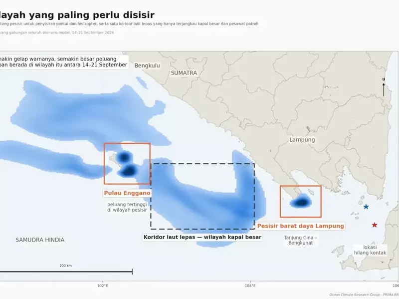 Misteri 8 Orang Hilang di Selat Sunda, BRIN Ungkap Kemungkinan Arah Hanyut