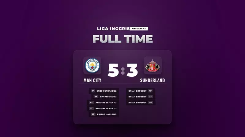 Hasil Liga Inggris: Man City Menang 5-3 atas Sunderland