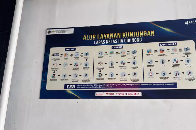 Ombudsman Temukan Dugaan Pungli Rp 150 Ribu Saat Sidak di Lapas IIA Cibinong